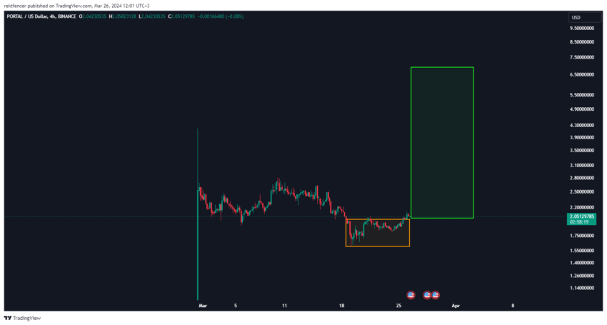 altcoin 