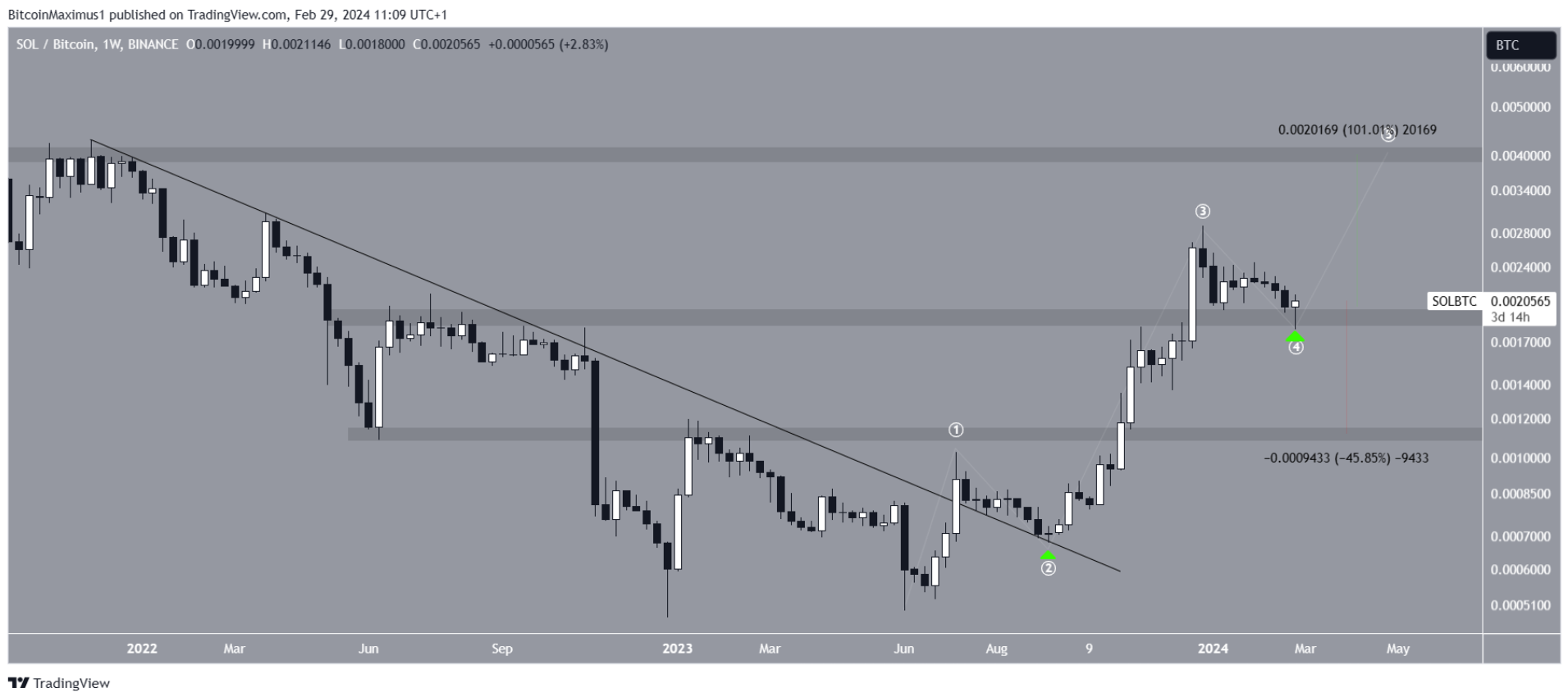 altcoin-tang