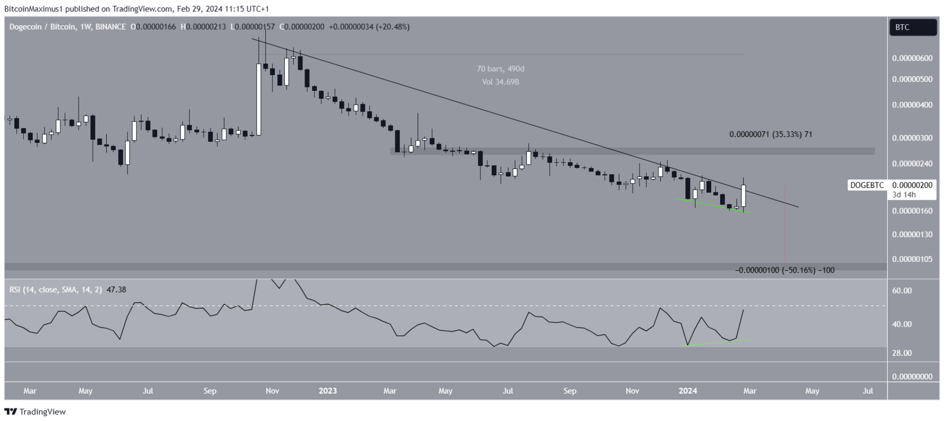 altcoin-tang