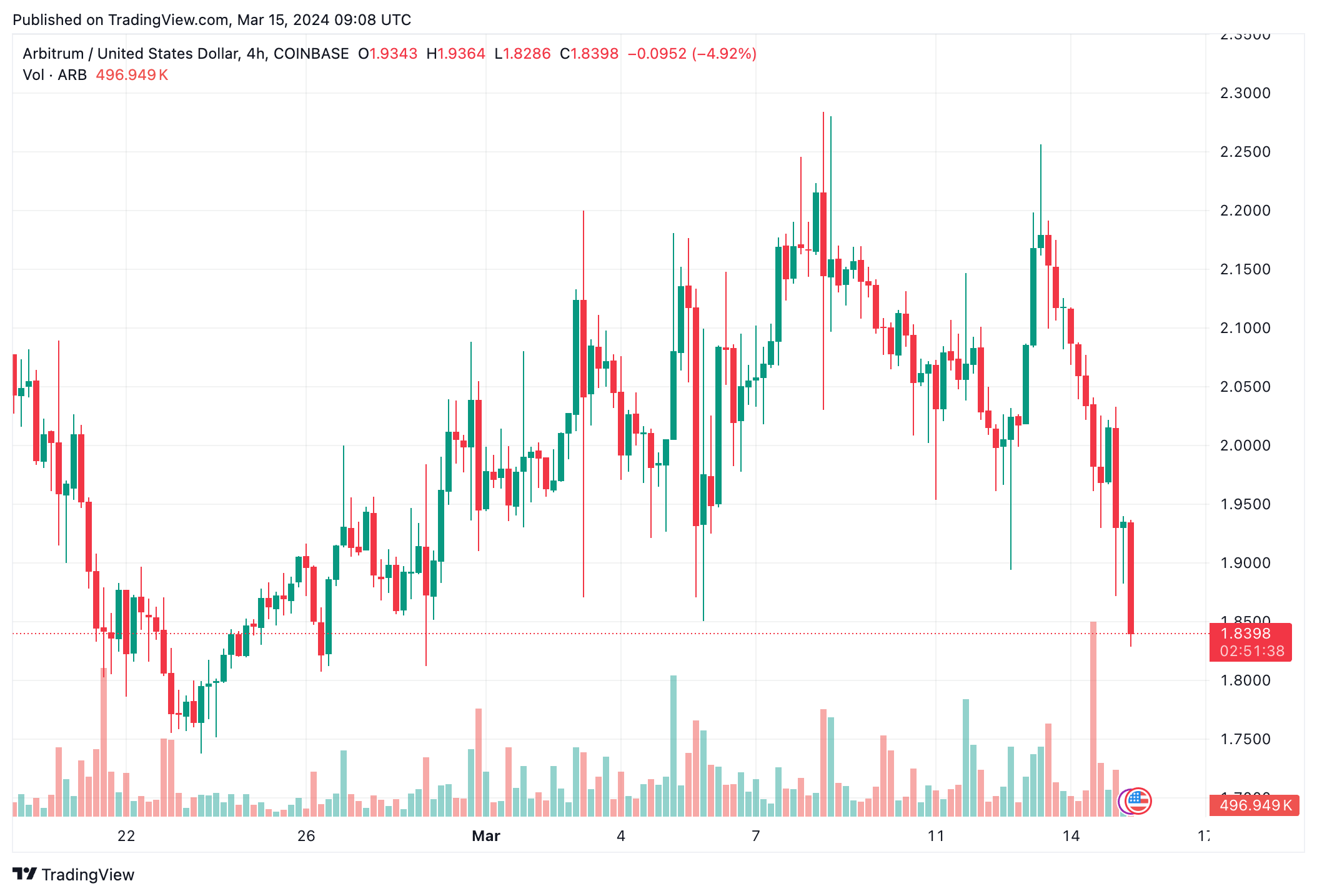 arbitrum-foundation-cong-bo-chuong-trinh-dau-tu-gaming-400-trieu-usd