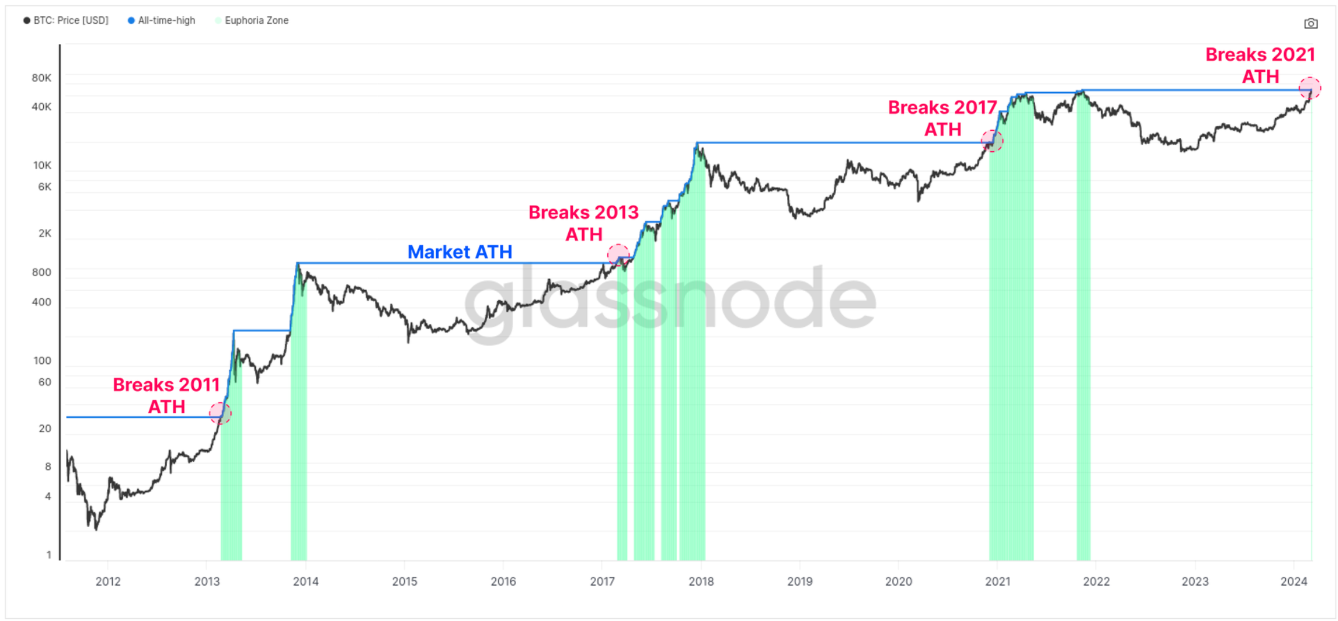 bitcoin-hung-phan