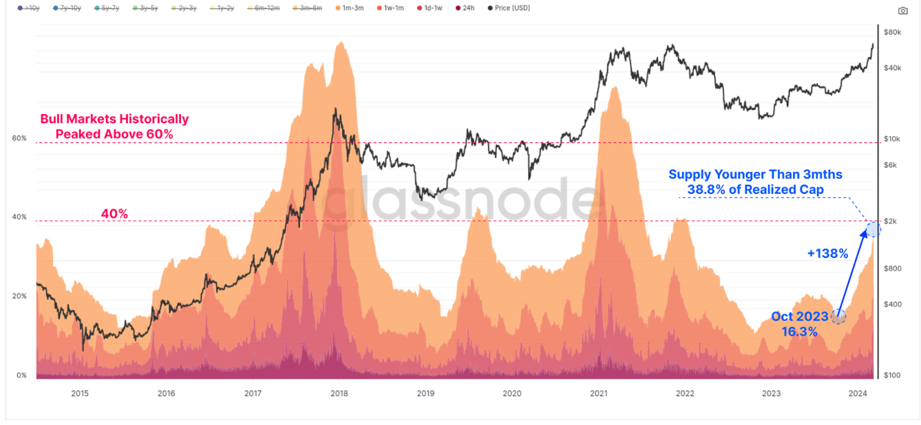 bitcoin-hung-phan