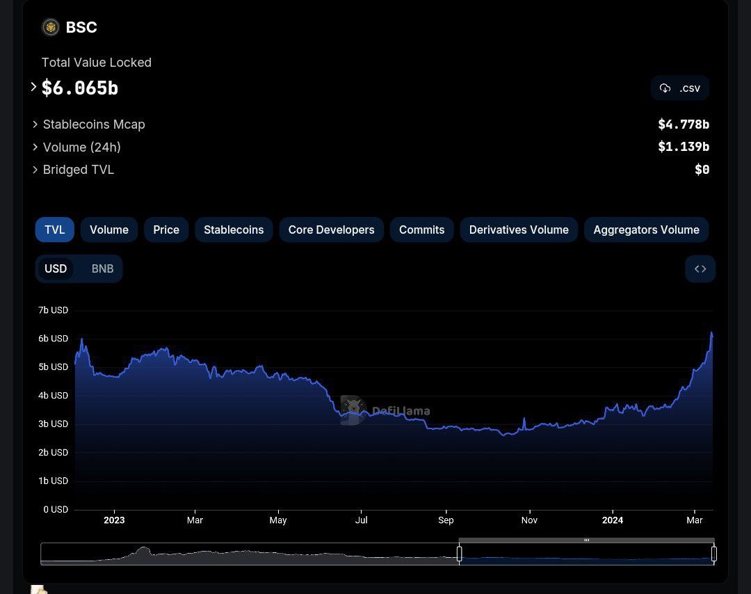 bnb