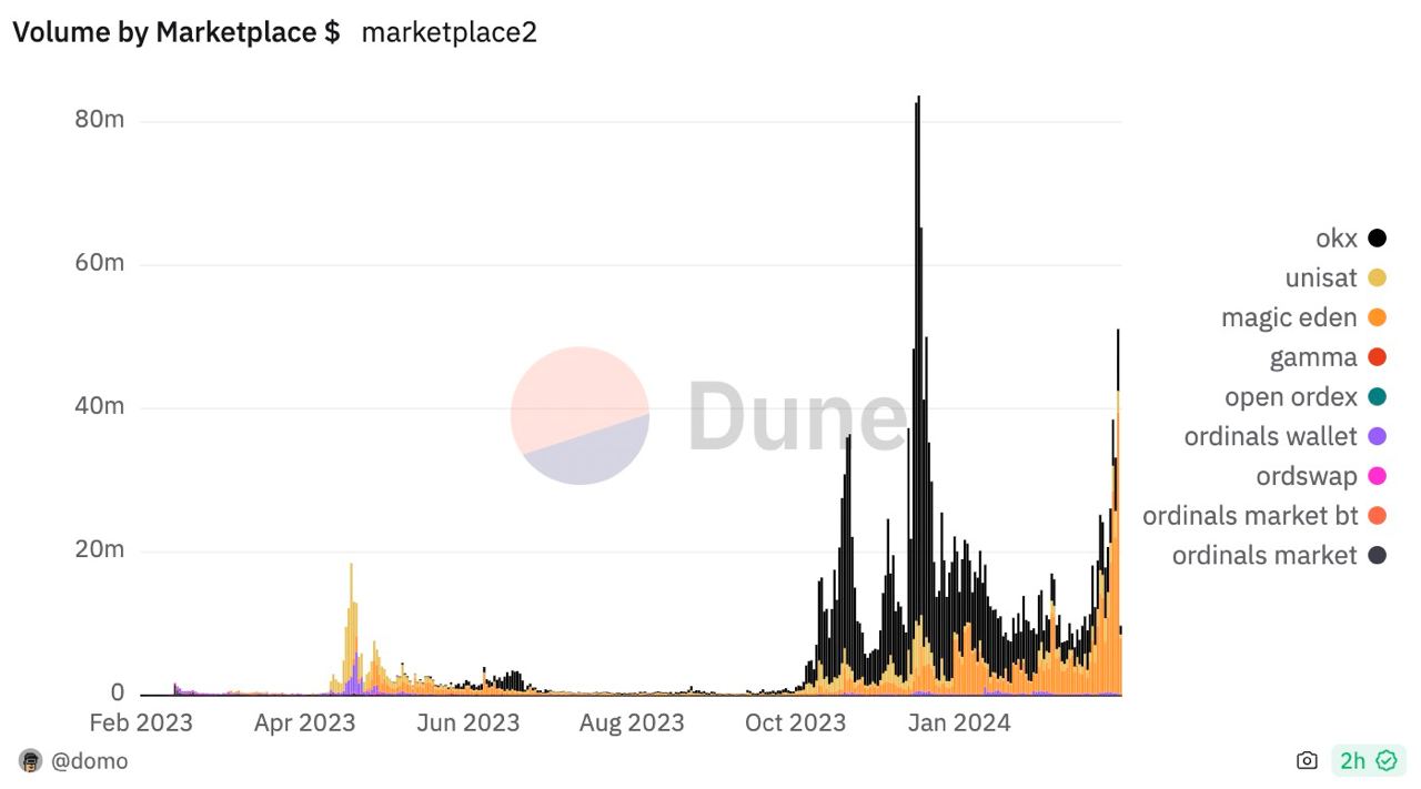 bitcoin nft