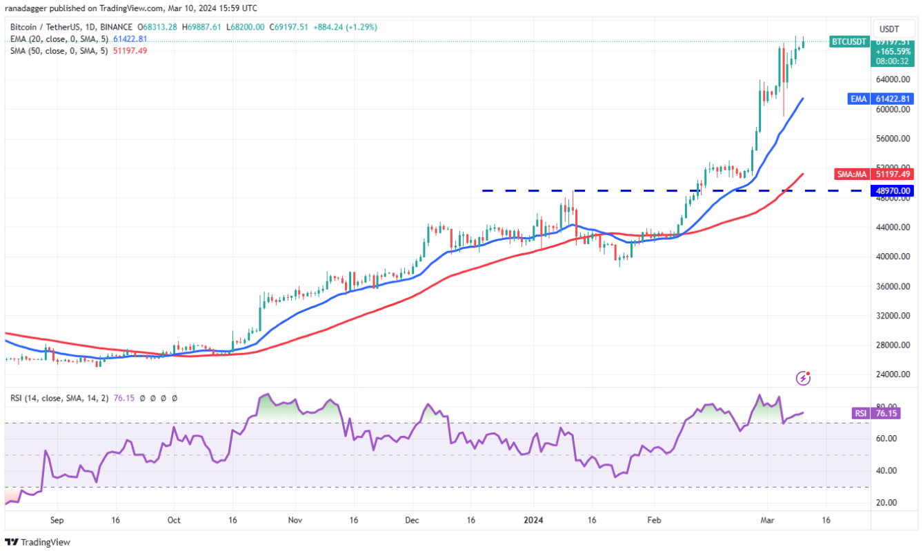btc-tao