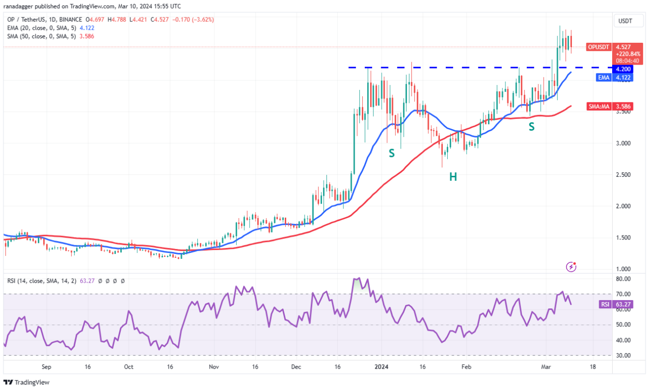 btc-tao