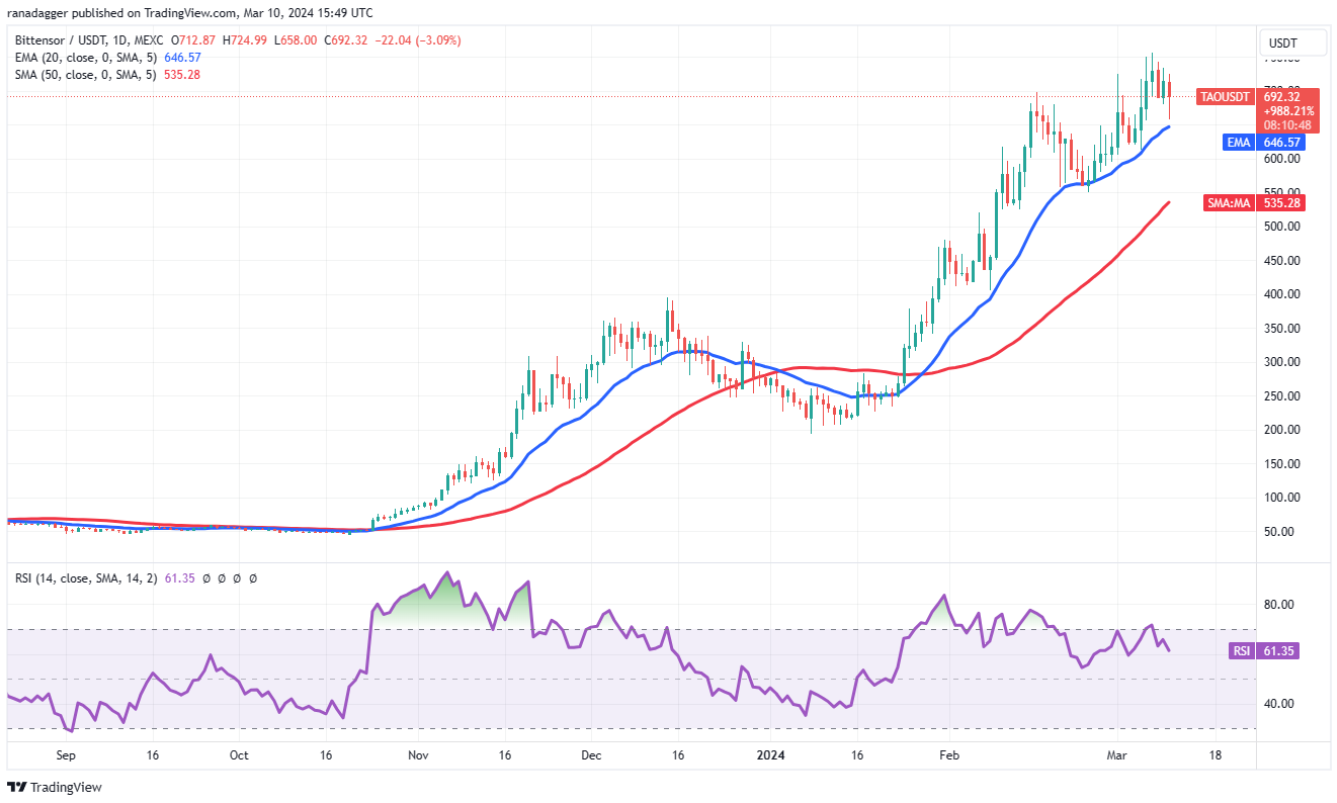 btc-tao