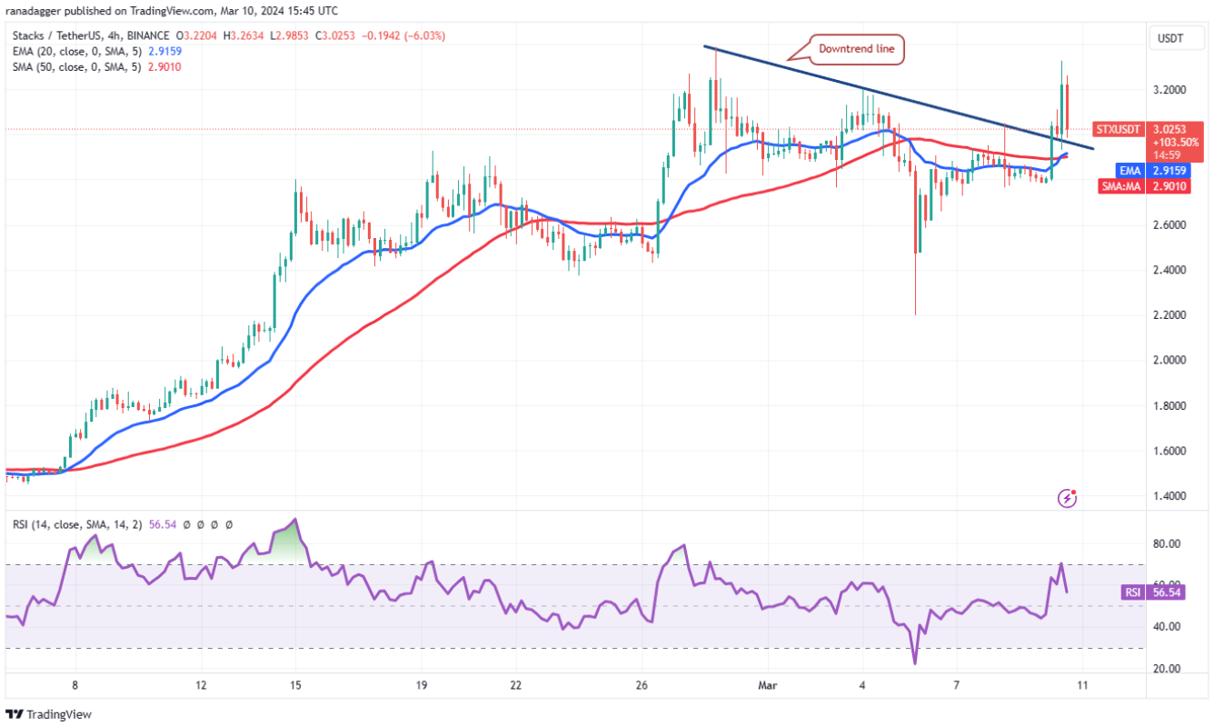 btc-tao