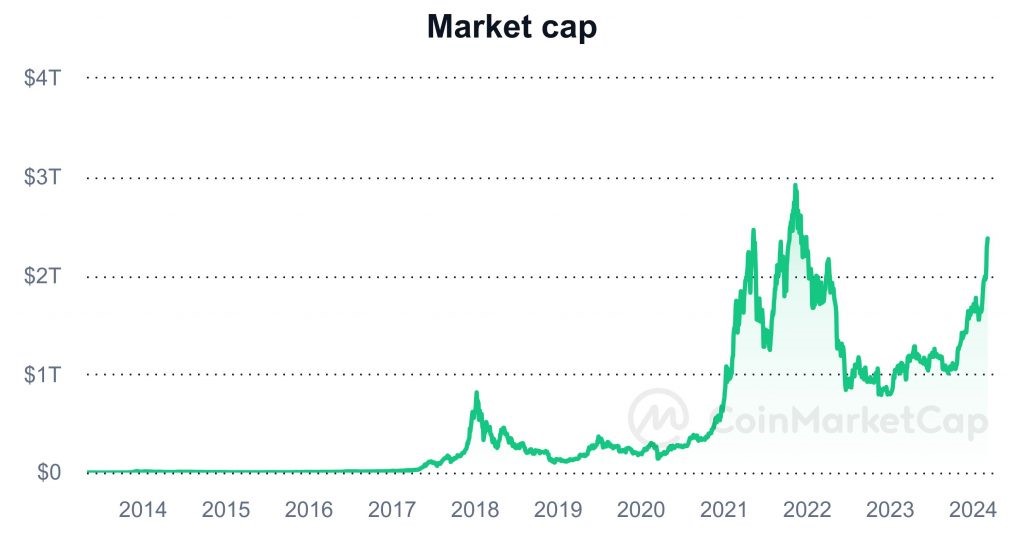bitcoin