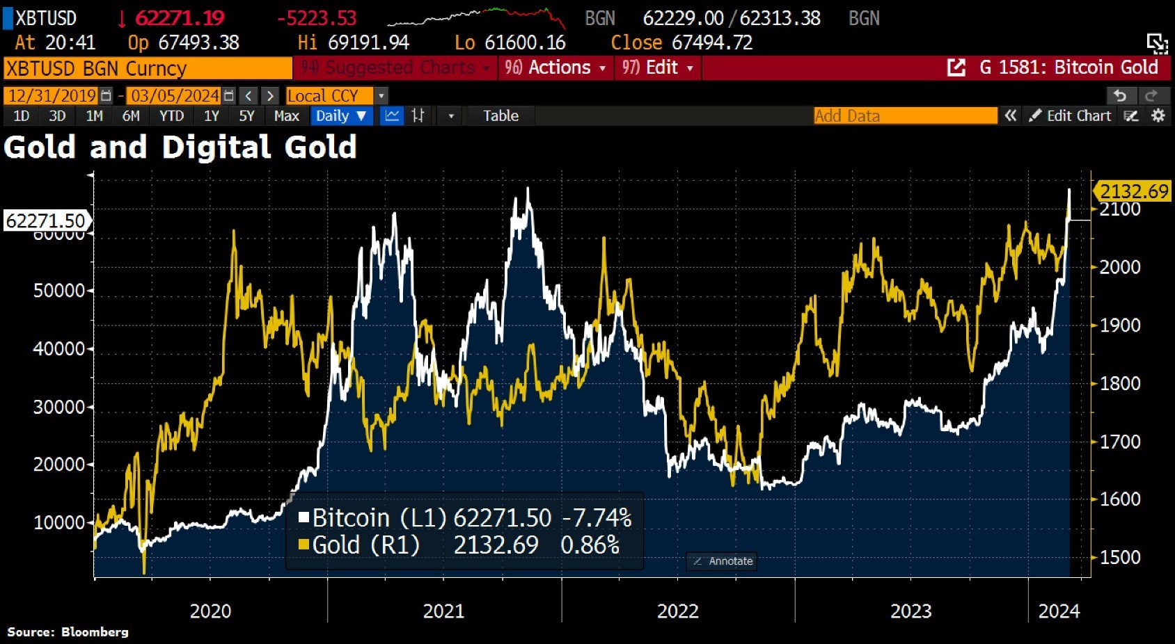 bitcoin