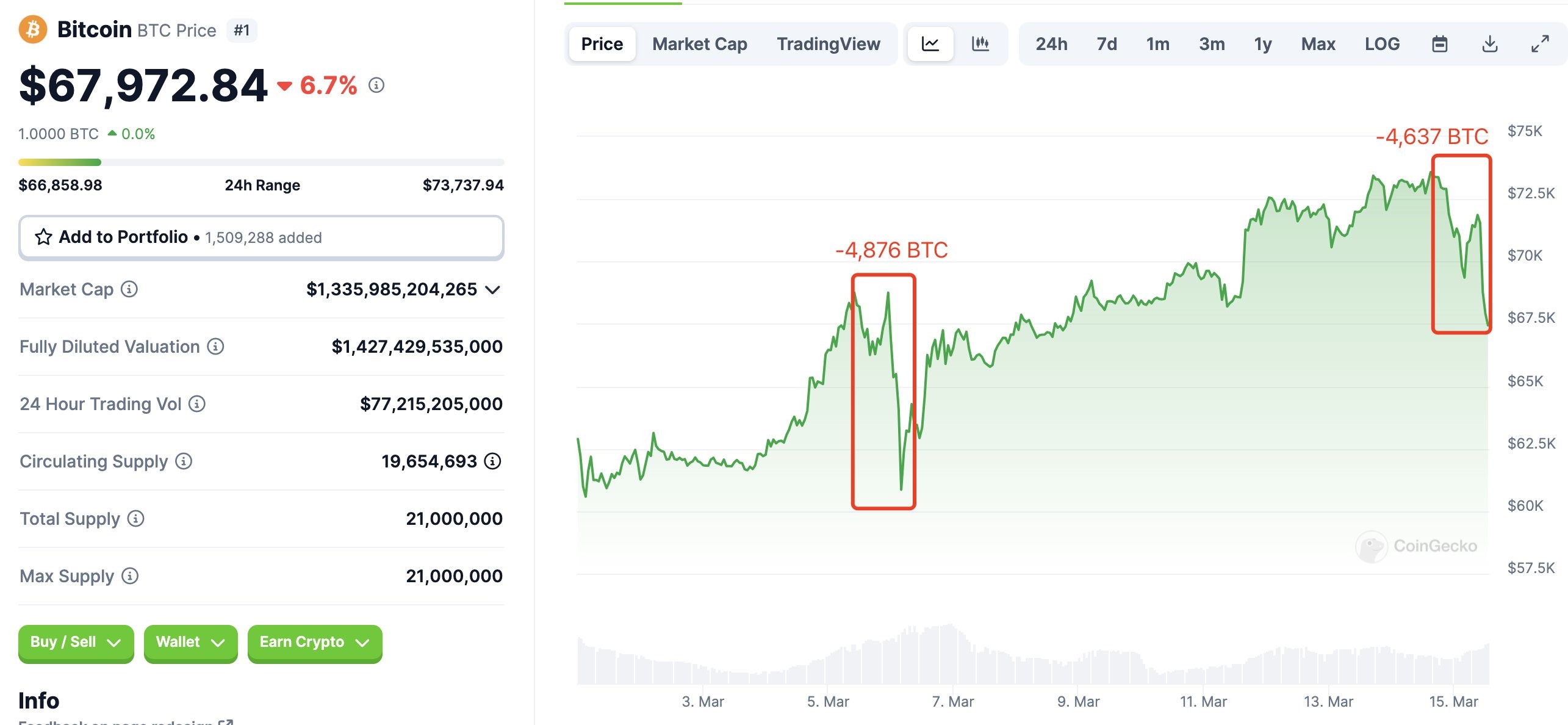 bitcoin