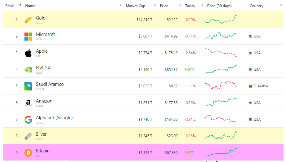 bitcoin