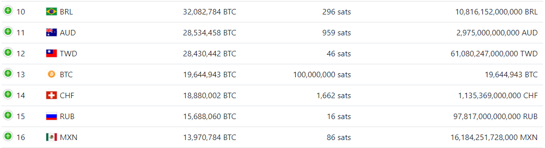 bitcoin