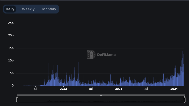 defi