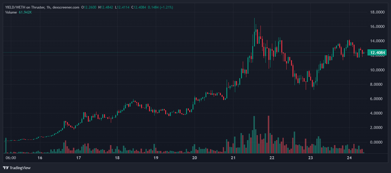 Crypto Valleys