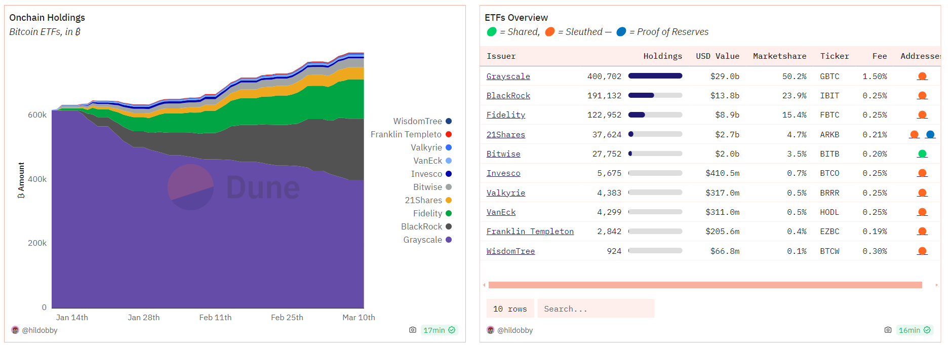 CoinShares 