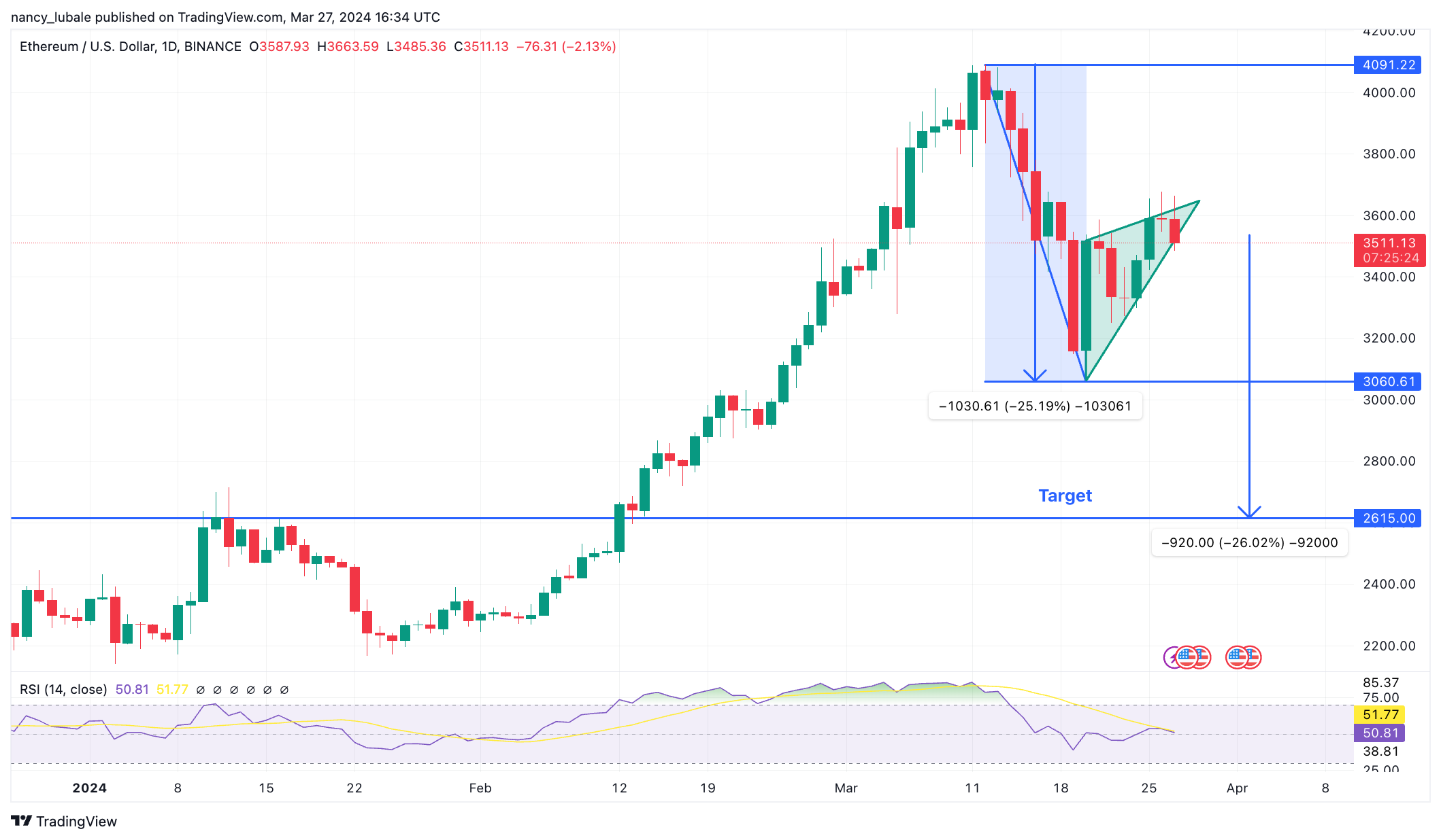 eth