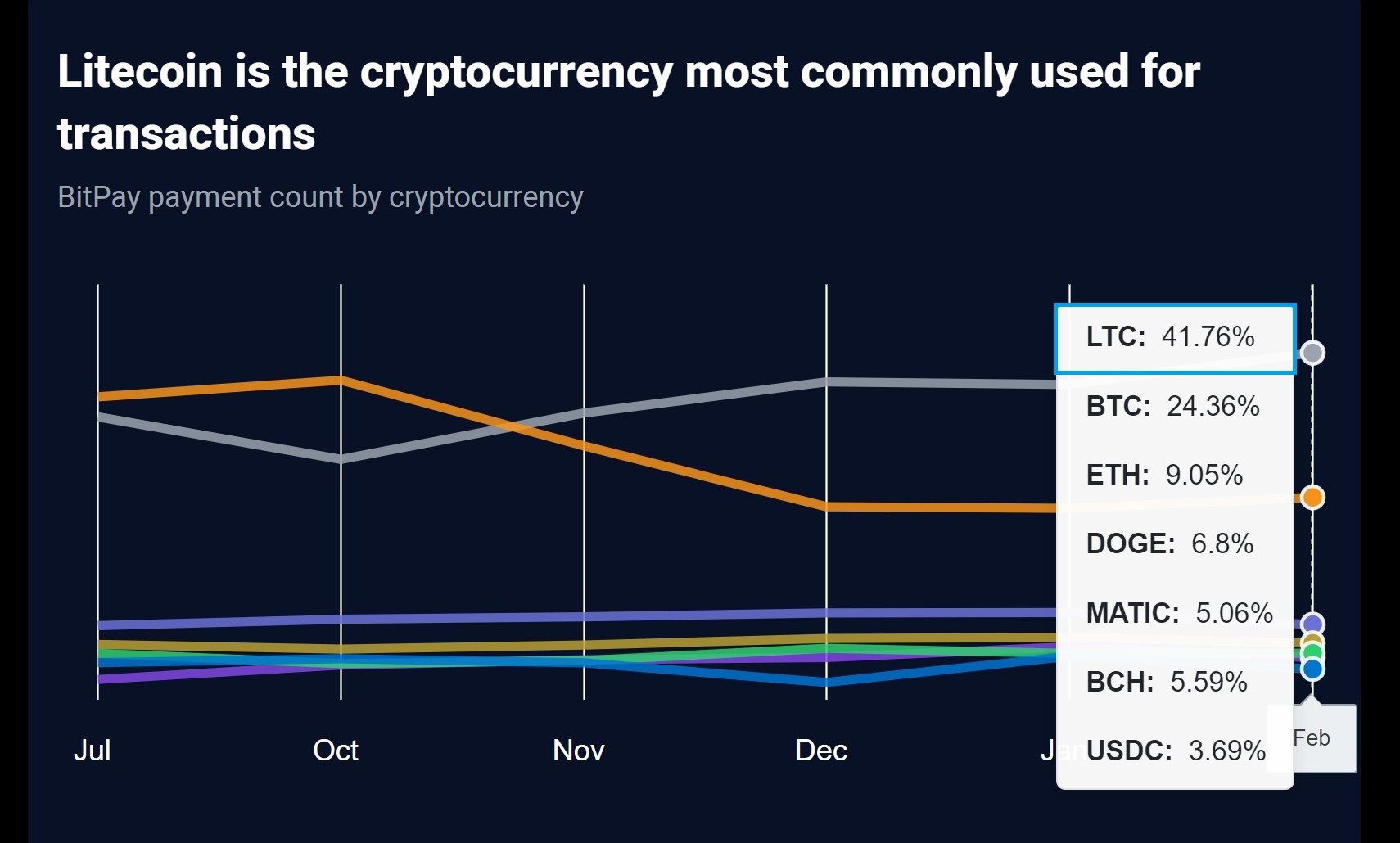 ltc