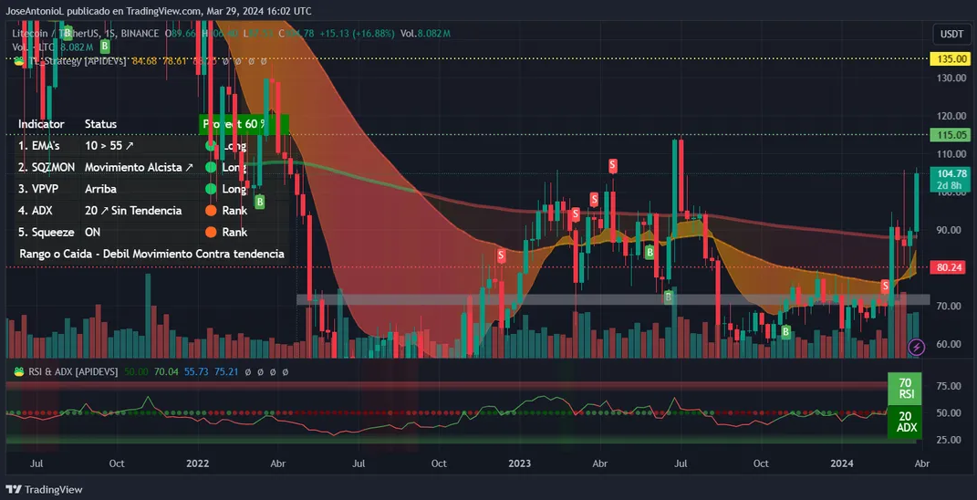 ltc