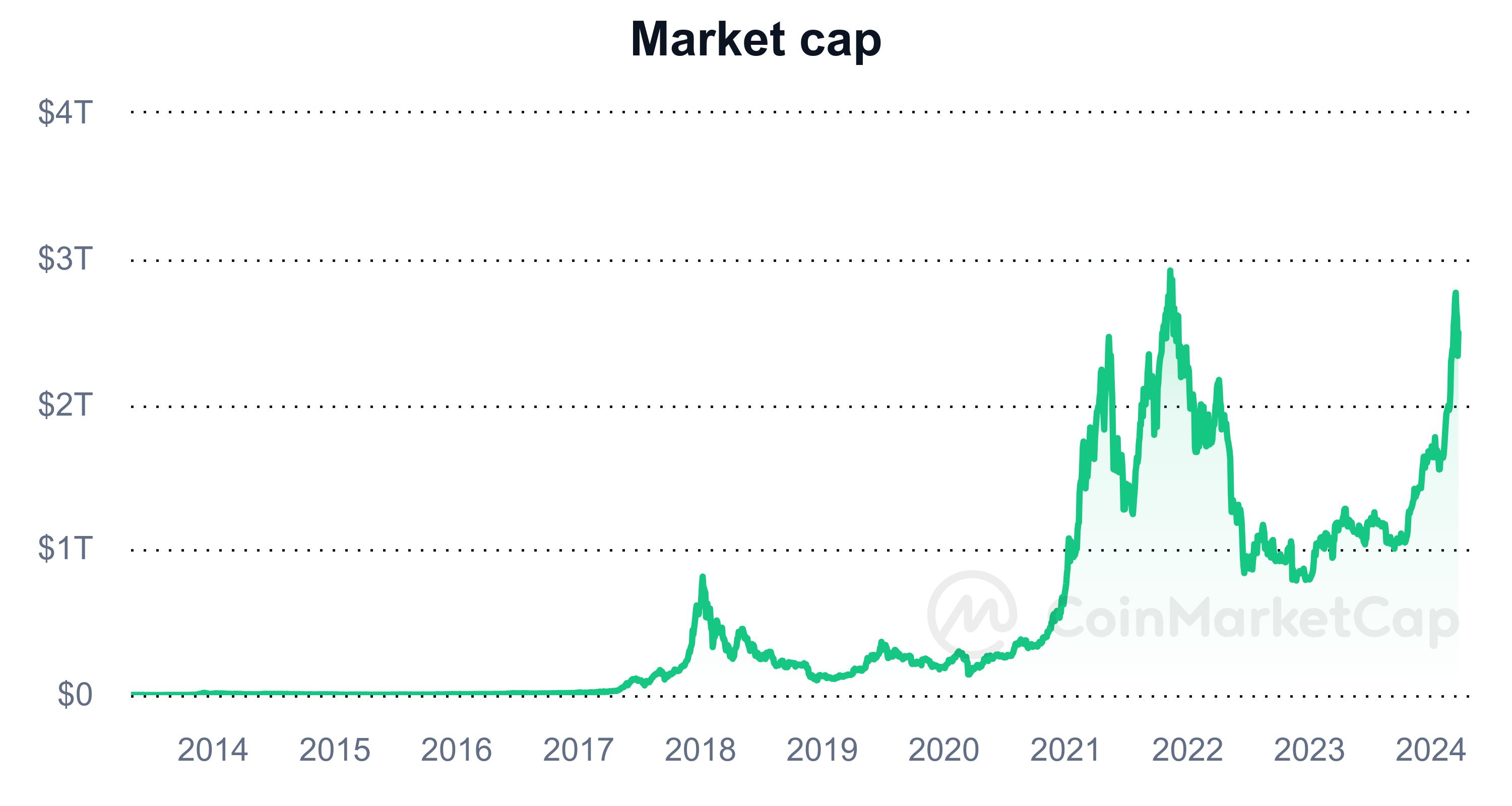bitcoin