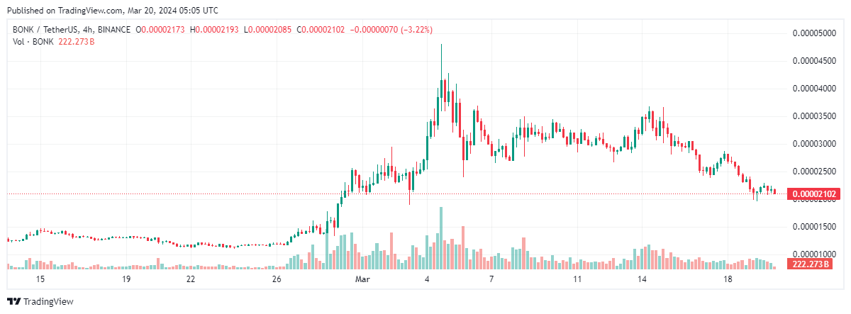 memecoin 