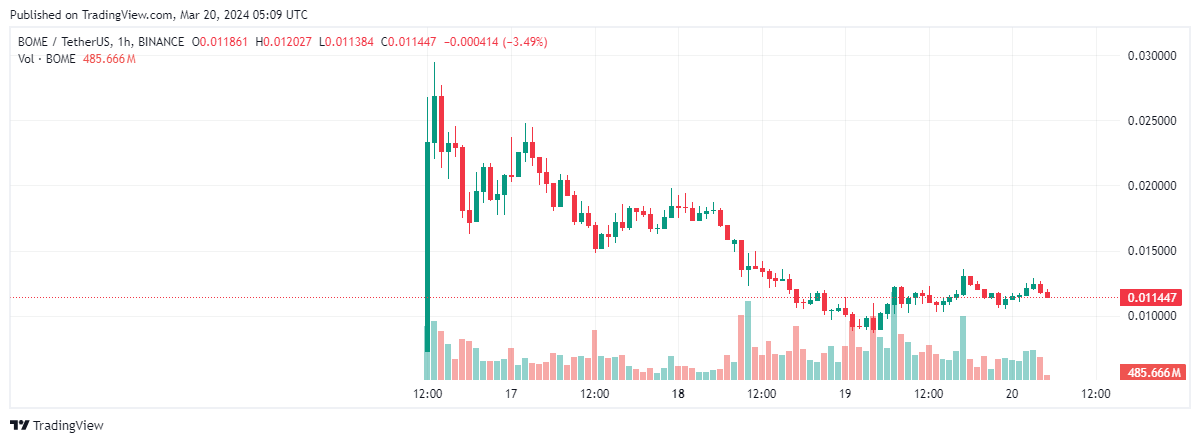 memecoin 