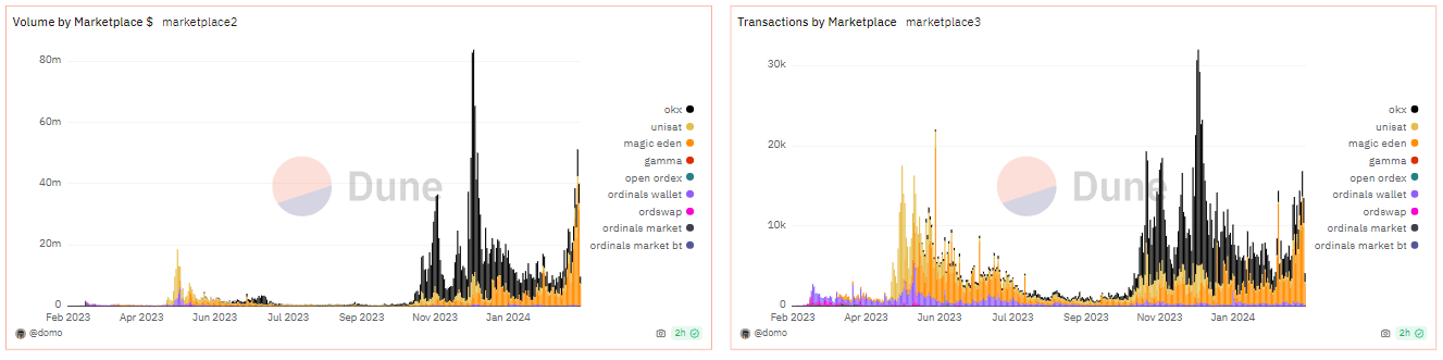 nft bitcoin