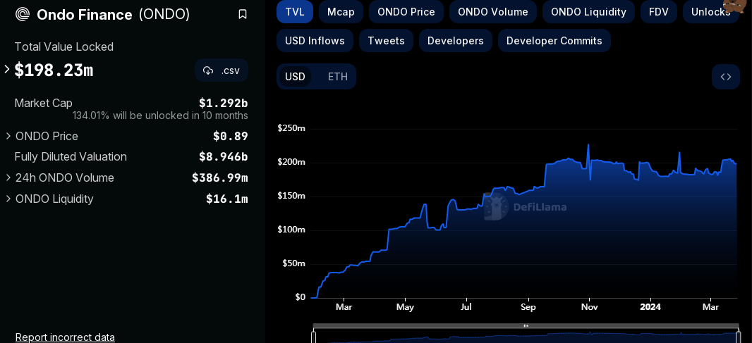ondo