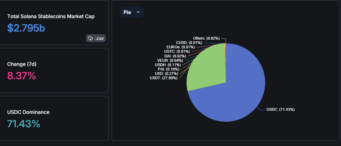 stablecoin 