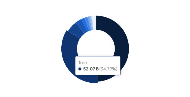 tron