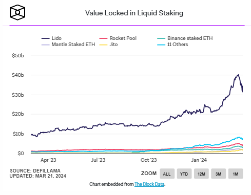 Ethereum 