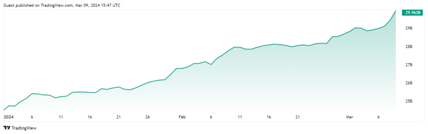 stablecoin usdc solana