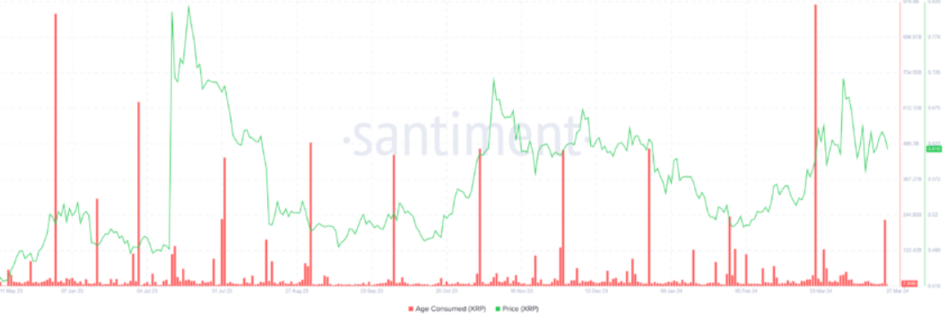 xrp-giam