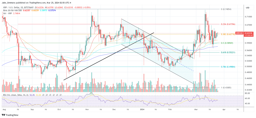 xrp