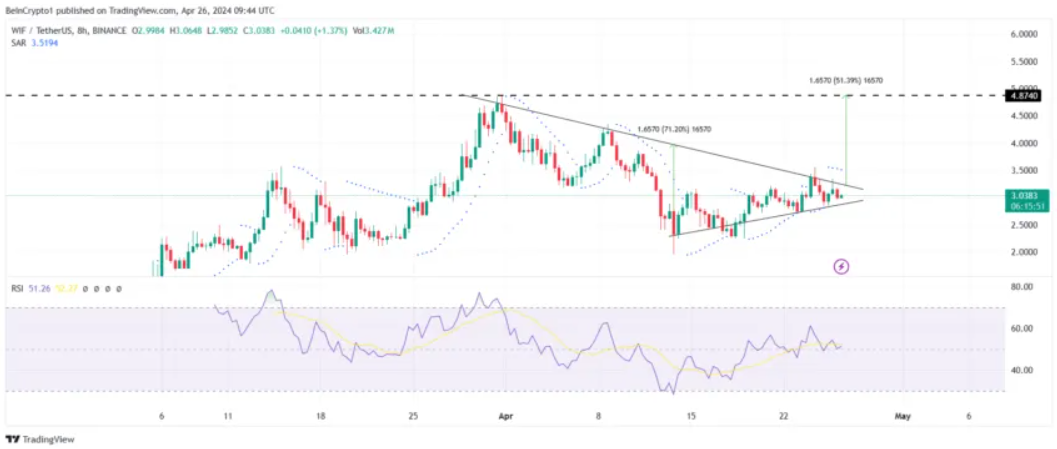 4-altcoin-tang
