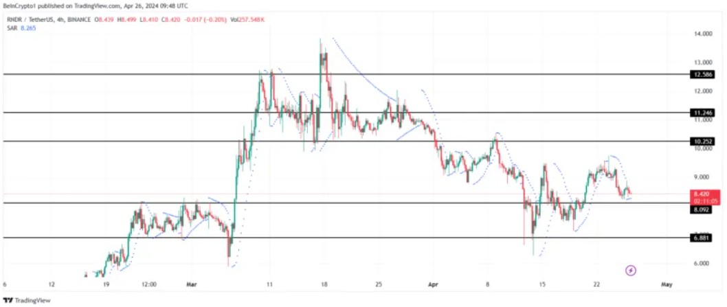 4-altcoin-tang