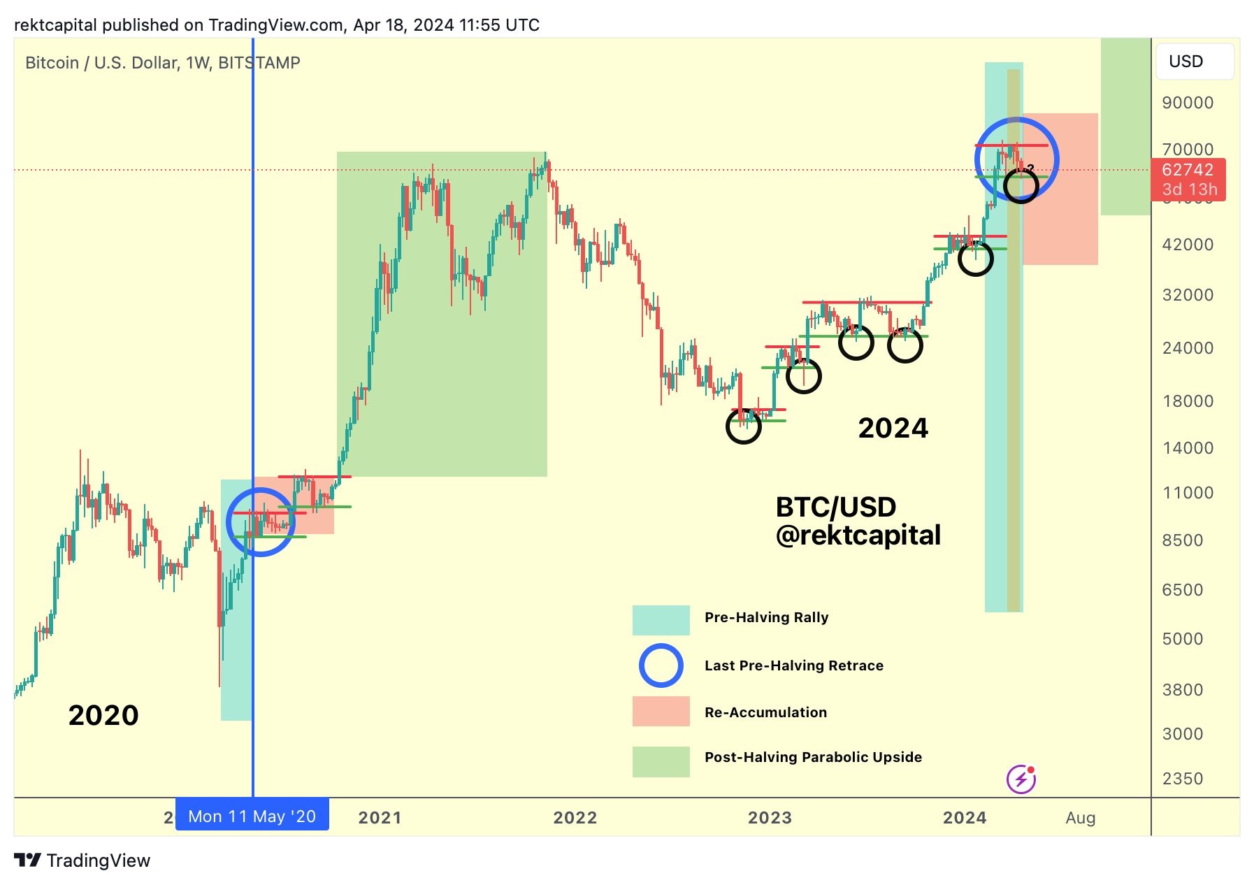 Altcoin 