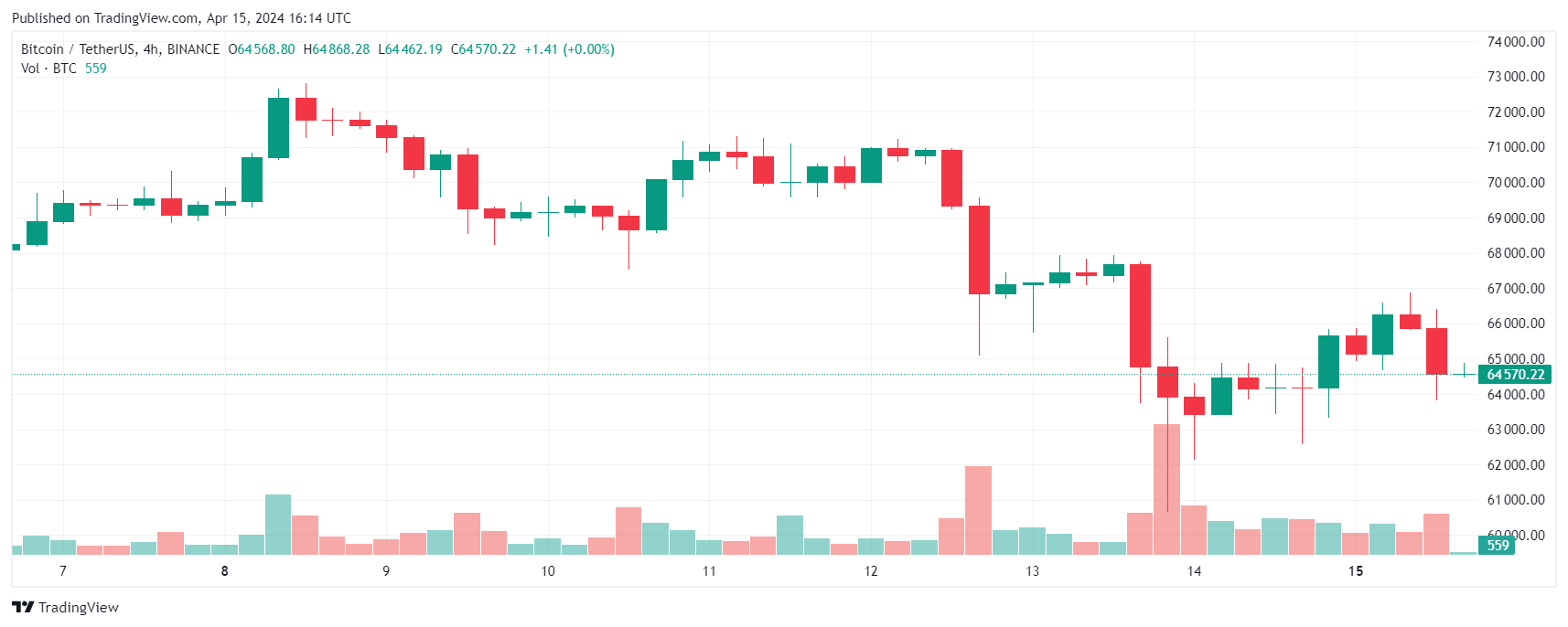 Bitcoin 