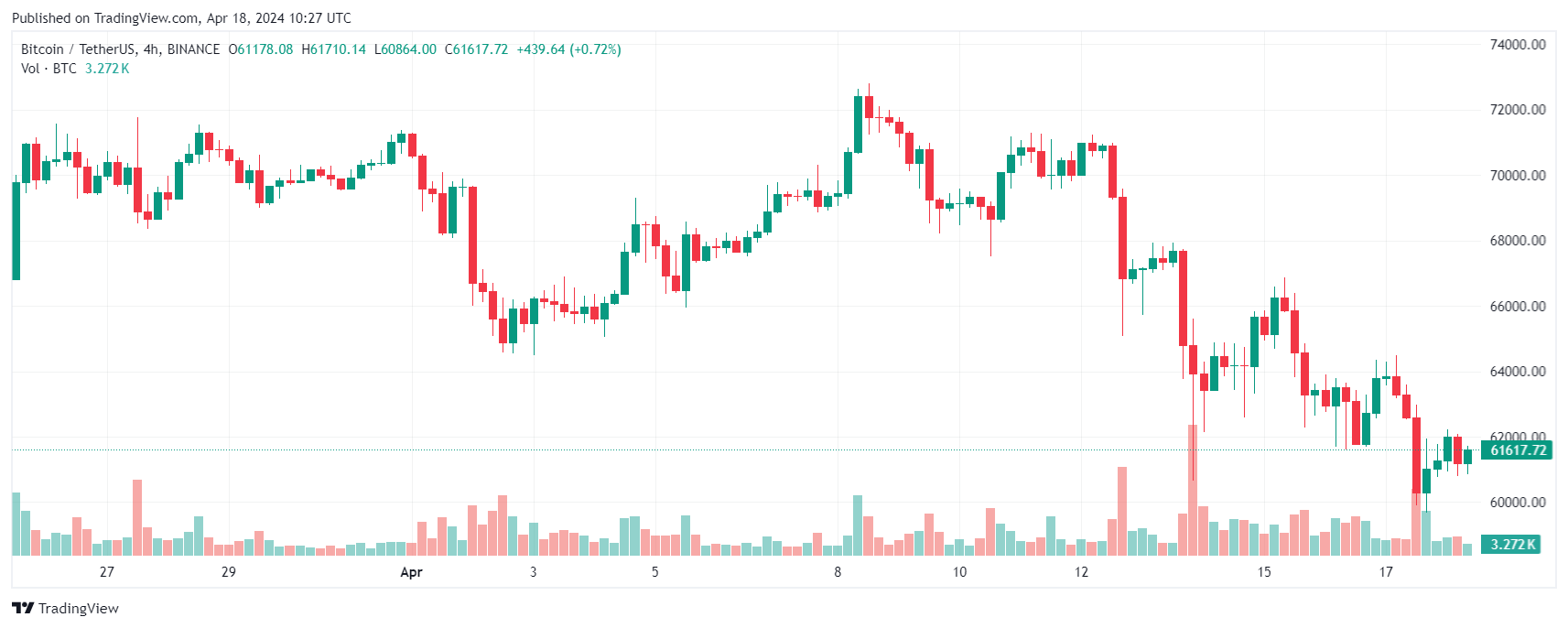 Bitcoin ETF 