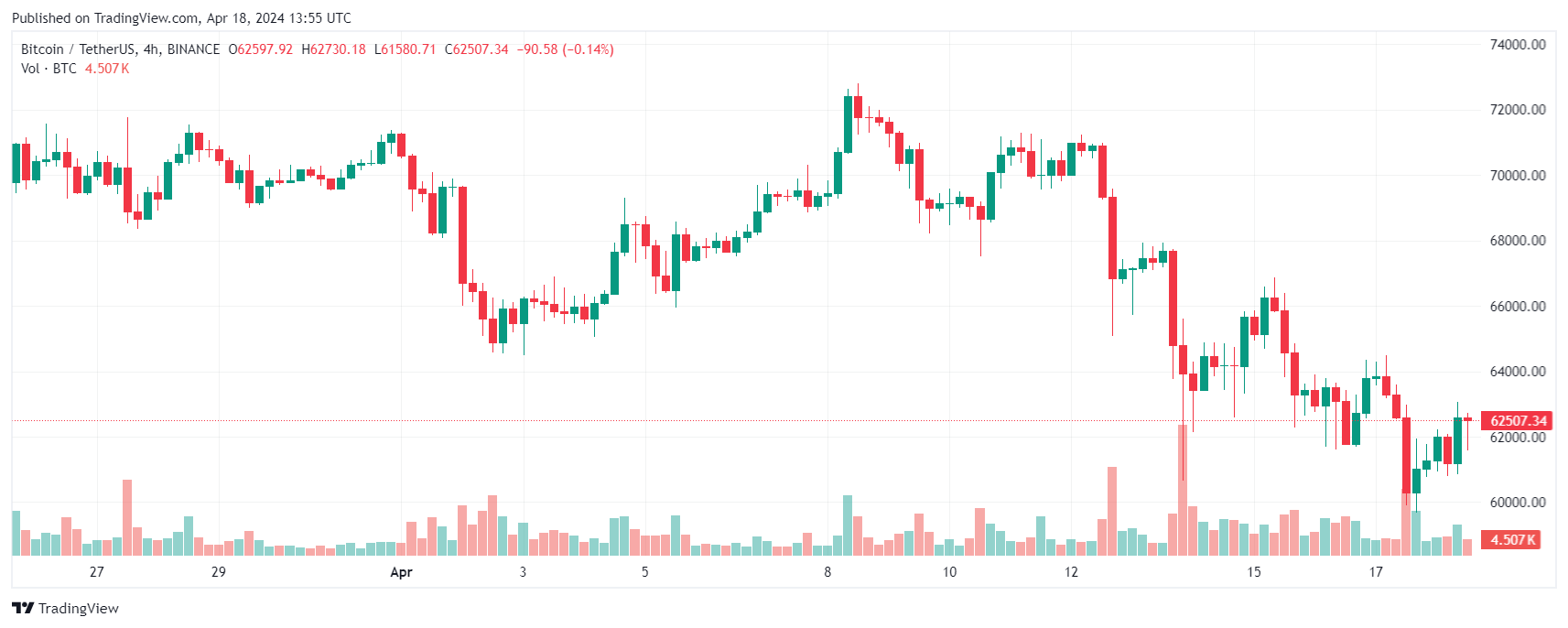 altcoin