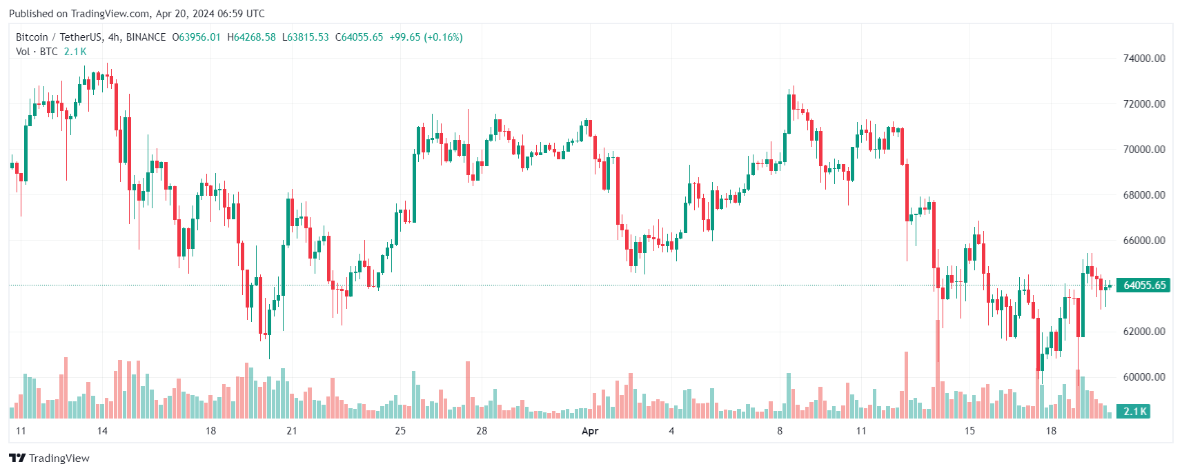 bitcoin