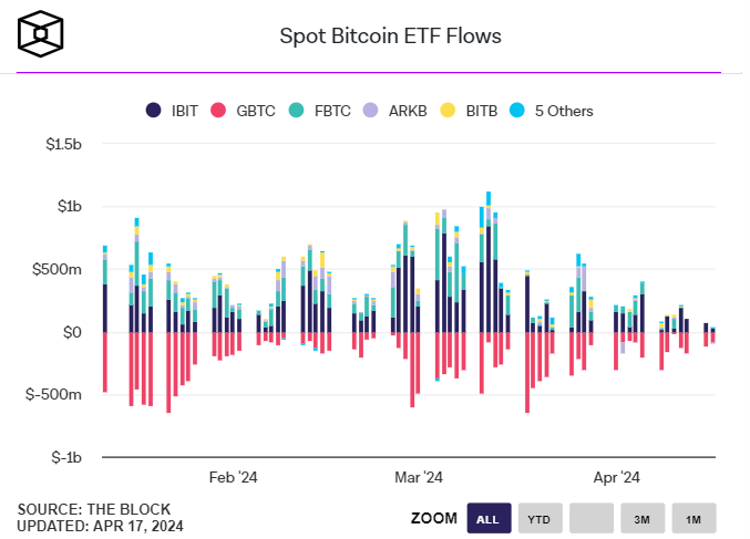 Bitcoin ETF 