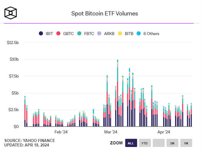 Bitcoin ETF 