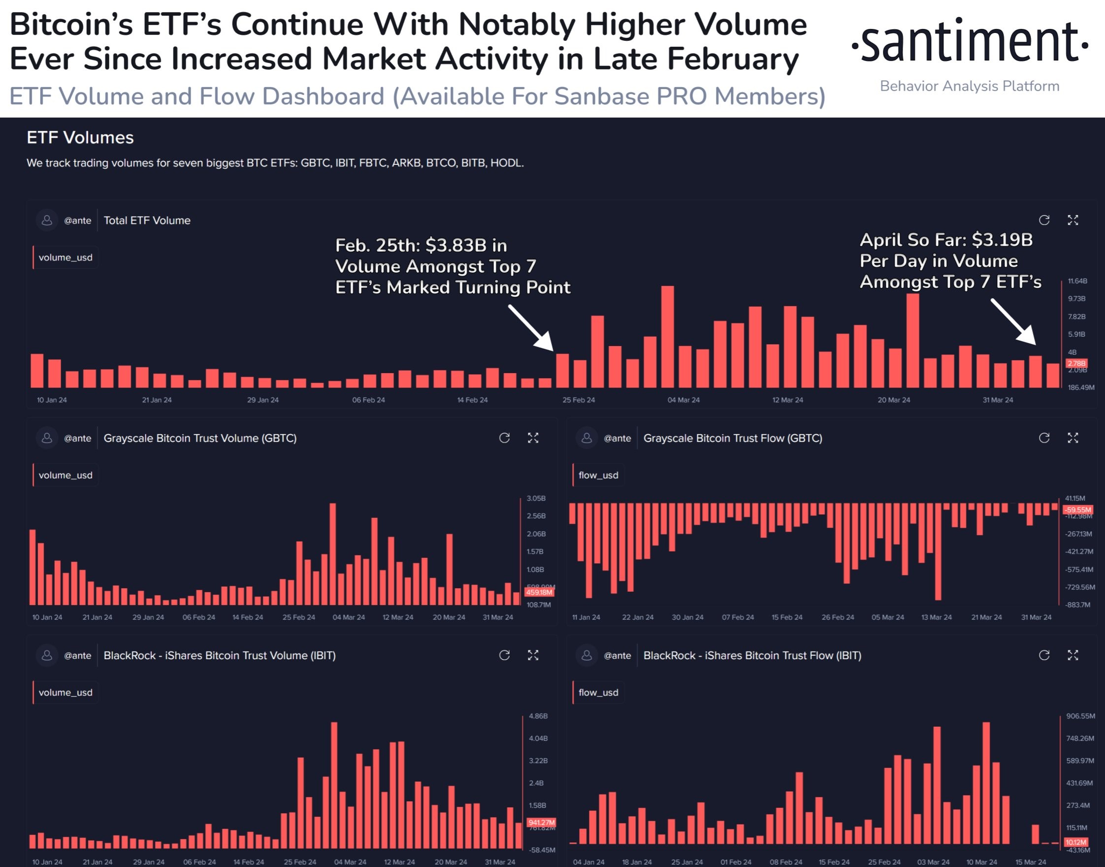 Bitcoin ETF
