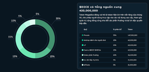 Dự án tiền điện tử mới Mega Dice (DICE) ra mắt đợt bán trước token công khai