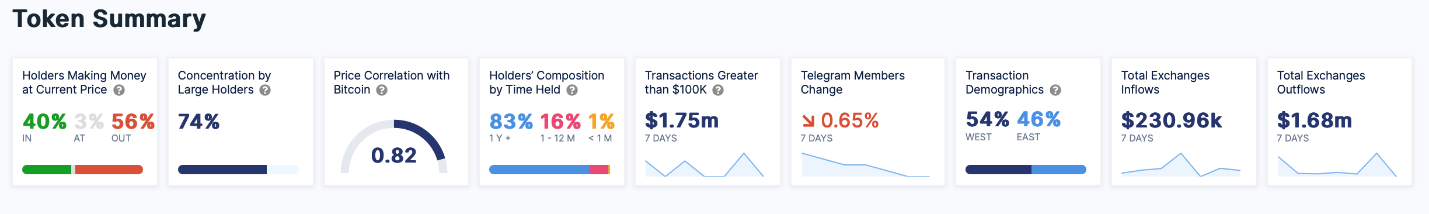 Enjin Coin 1