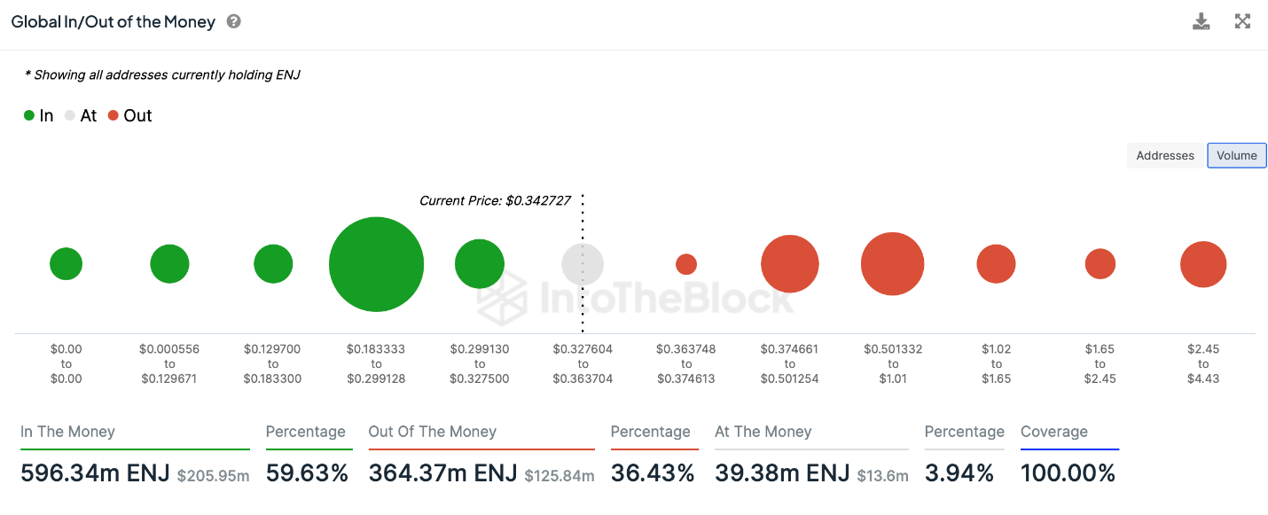 Enjin Coin 1
