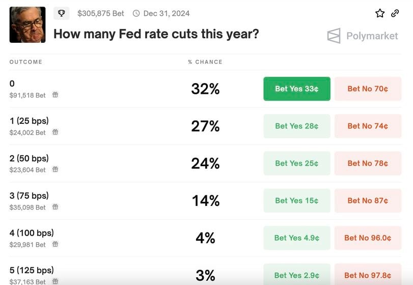 Fed