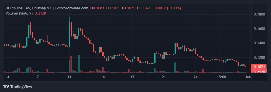 altcoin