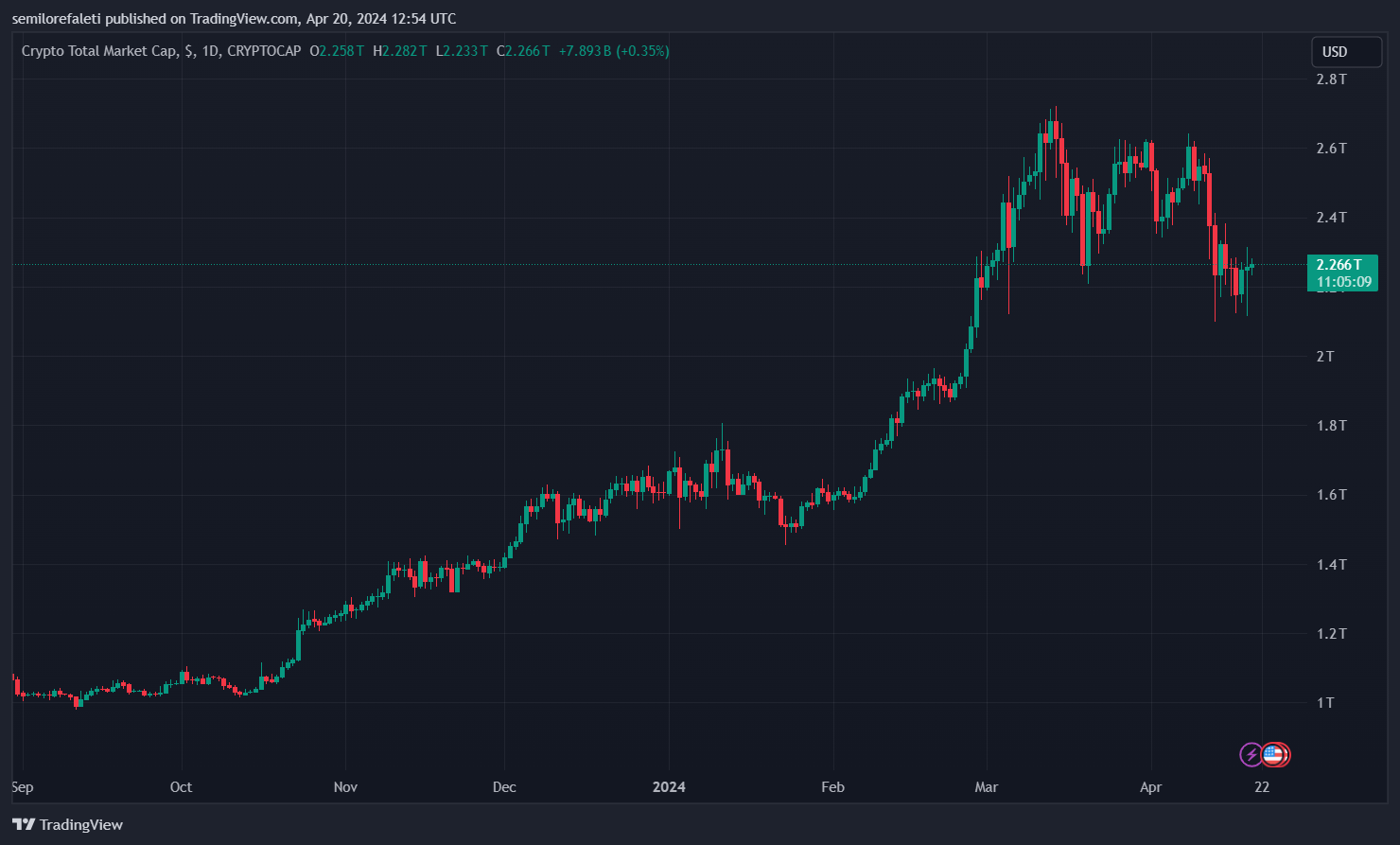 stablecoin